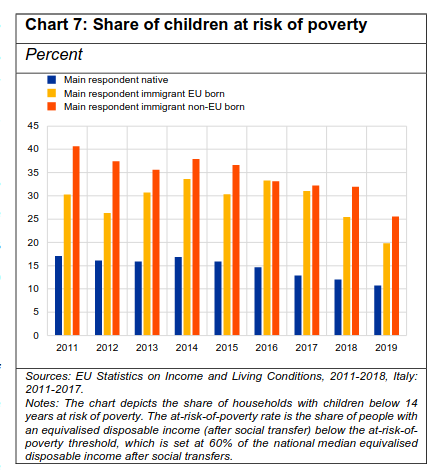 /brief/img/Screenshot 2022-09-15 at 07-54-42 Immigrants and the distribution of income and wealth in the euro area first facts and implications for monetary policy - ecb.wp2719~3b28a33498.en.pdf.png